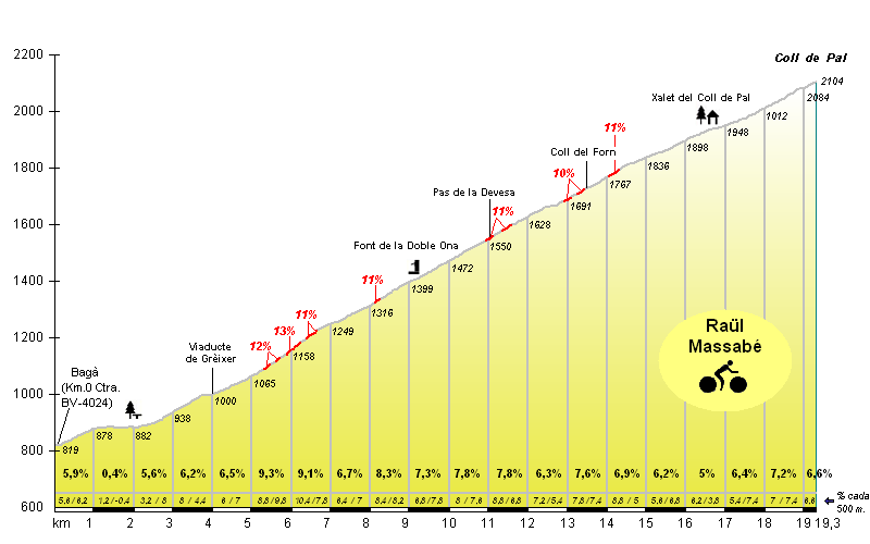 Resultat d'imatges de coll de pal